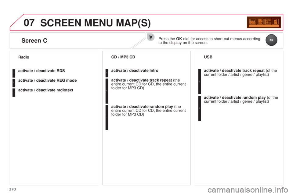 CITROEN C3 PICASSO 2017  Owners Manual 07
270
C3PICASSO_EN_CHAP13B_RD45_ED01_2015
SCREEN MENU MAP(S)
activate / deactivate RDS
activate / deactivate REG mode
activate / deactivate radiotext Radioactivate / deactivate Intro CD / MP3 CD
acti