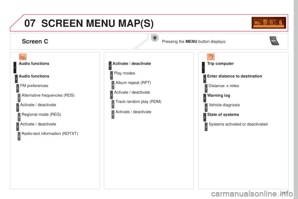 CITROEN C3 PICASSO 2017  Owners Manual 07
271
C3PICASSO_EN_CHAP13B_RD45_ED01_2015
SCREEN MENU MAP(S)
Audio functionsFM preferencesAlternative frequencies (RDS)
Audio functions
Activate / deactivateRegional mode (REG)
Activate / deactivate 