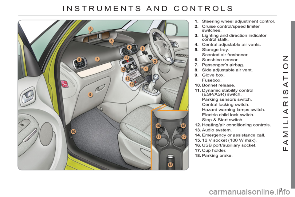 CITROEN C3 PICASSO 2011 User Guide 9
FAMILIARI
S
AT I
ON
   
 
1. 
  Steering wheel adjustment control. 
   
2. 
  Cruise control/speed limiter 
switches. 
   
3. 
  Lighting and direction indicator 
control stalk. 
   
4. 
  Central a