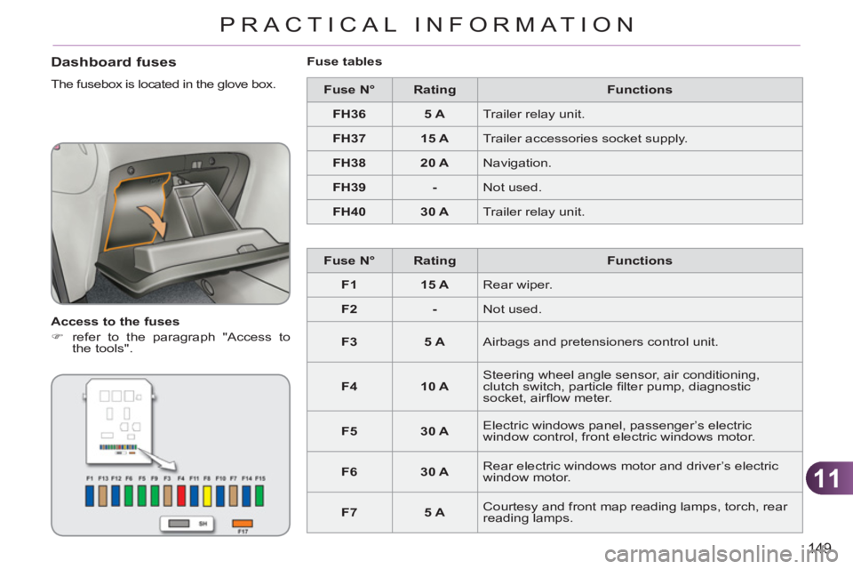 CITROEN C3 PICASSO 2011  Owners Manual 11
149
PRACTICAL INFORMATION
   
Dashboard fuses
 
The fusebox is located in the glove box. 
   
Access to the fuses 
   
 
�) 
  refer to the paragraph "Access to 
the tools".  
    
Fuse tables 
   
