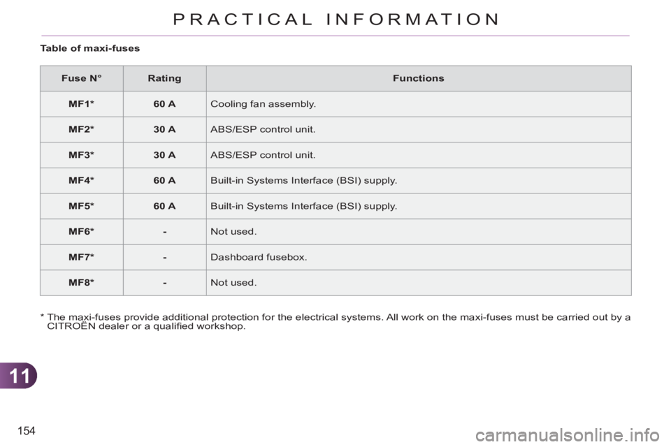 CITROEN C3 PICASSO 2011 Owners Manual 11
154
PRACTICAL INFORMATION
   
Table of maxi-fuses 
   
 
Fuse N° 
 
   
 
Rating 
 
   
Functions 
 
   
 
MF1 *  
 
   
 
60 A 
 
  Cooling fan assembly. 
   
 
MF2 *  
 
   
 
30 A 
 
  ABS/ESP 