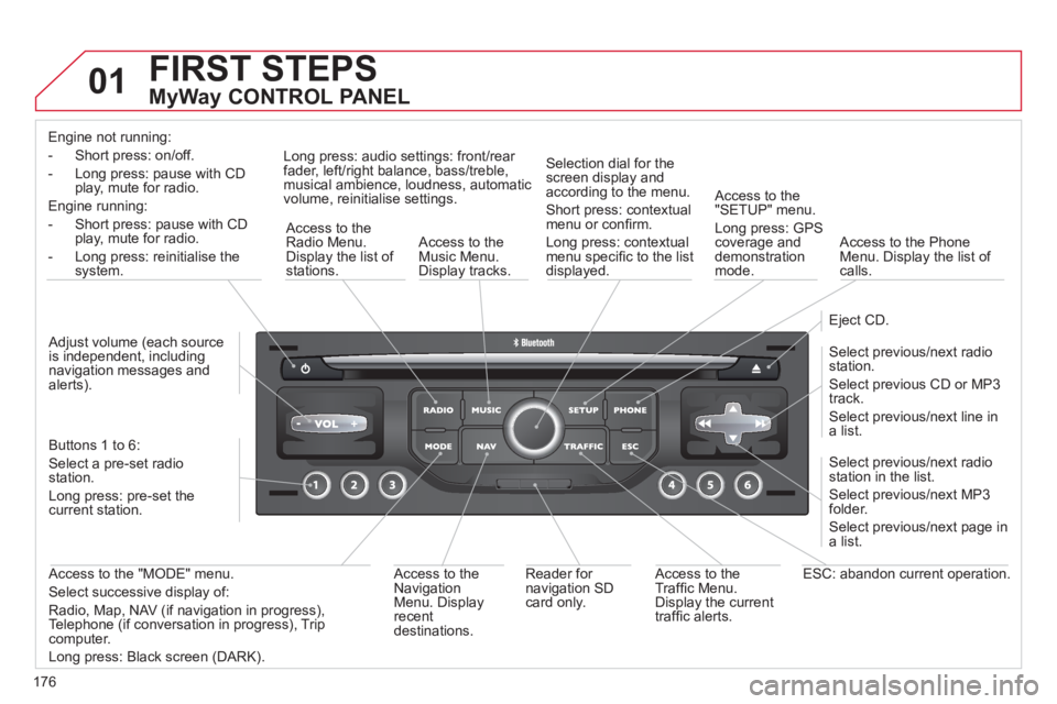CITROEN C3 PICASSO 2011 User Guide 176
01 FIRST STEPS
MyWay CONTROL PANEL
Engine not running:
-
Short press: on/off.
- Long press: pause with
CD play, mute for radio.
Engine running:
- Short
press: pause with CD play, mu CITROEN C3 PICASSO 2011 User Guide 176
01 FIRST STEPS
MyWay CONTROL PANEL
Engine not running:
-
Short press: on/off.
- Long press: pause with
CD play, mute for radio.
Engine running:
- Short
press: pause with CD play, mu