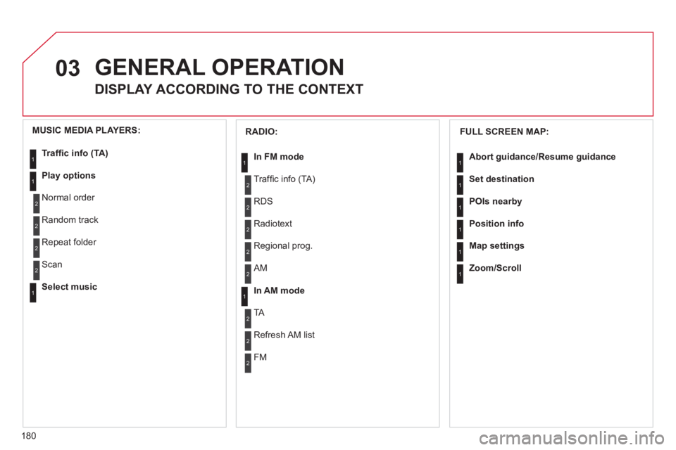 CITROEN C3 PICASSO 2011 Owners Manual 180
03 GENERAL OPERATION
DISPLAY ACCORDING TO THE CONTEXT
FULL SCREEN MAP:
Abort guidance/Resume guidance
Set destination
POIs nearb
y
Position info
Map settings
Zoom/Scroll
1
1
1 CITROEN C3 PICASSO 2011 Owners Manual 180
03 GENERAL OPERATION
DISPLAY ACCORDING TO THE CONTEXT
FULL SCREEN MAP:
Abort guidance/Resume guidance
Set destination
POIs nearb
y
Position info
Map settings
Zoom/Scroll
1
1
1