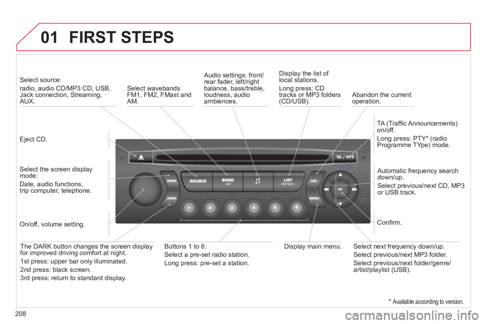 CITROEN C3 PICASSO 2011 User Guide 208
01 FIRST STEPS
Eject CD.
Select source:
radio, audio CD/MP3 CD, USB, Jack connection, Streaming,AUX.
Select the screen displaymode:
Date, audio functions,trip computer, telep CITROEN C3 PICASSO 2011 User Guide 208
01 FIRST STEPS
Eject CD.
Select source:
radio, audio CD/MP3 CD, USB, Jack connection, Streaming,AUX.
Select the screen displaymode:
Date, audio functions,trip computer, telep