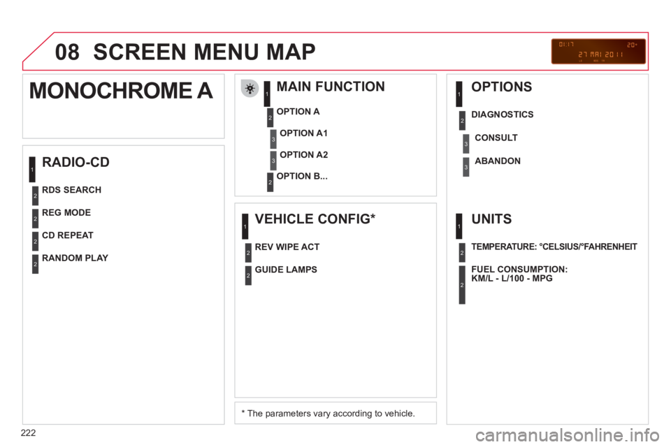 CITROEN C3 PICASSO 2011 Owners Manual 222
08 SCREEN MENU MAP
RADIO-CD
MAIN FUNCTION
* The parameters vary according to vehicle.
OPTION
A
OPTION B...
MONOCHROME A
OPTION A1
OPTION A2
REG MODE
CD REPEAT
R CITROEN C3 PICASSO 2011 Owners Manual 222
08 SCREEN MENU MAP
RADIO-CD
MAIN FUNCTION
* The parameters vary according to vehicle.
OPTION
A
OPTION B...
MONOCHROME A
OPTION A1
OPTION A2
REG MODE
CD REPEAT
R