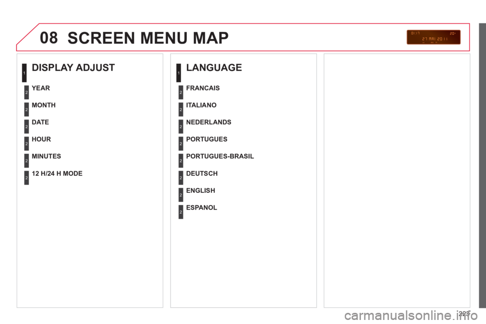 CITROEN C3 PICASSO 2011 Owners Guide 223
08 SCREEN MENU MAP
DISPLAY ADJUST
MONTH
DATE
HOUR
MINUTES
YEAR
12 H/24 H MODE
LANGUAGE
ITALIANO
NEDERLANDS
PORTUGUES
PORTUGUES-BRASIL
FRA CITROEN C3 PICASSO 2011 Owners Guide 223
08 SCREEN MENU MAP
DISPLAY ADJUST
MONTH
DATE
HOUR
MINUTES
YEAR
12 H/24 H MODE
LANGUAGE
ITALIANO
NEDERLANDS
PORTUGUES
PORTUGUES-BRASIL
FRA