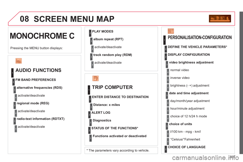 CITROEN C3 PICASSO 2011 Owners Manual 225
08
MONOCHROME C
SCREEN MENU MAP
AUDIO FUNCTIONS
alternative frequencies (RDS)
activate/deactivate FM BAND PREFERENCES
regional mode (REG)
activate/deactivate
radio-text information (RDTXT) CITROEN C3 PICASSO 2011 Owners Manual 225
08
MONOCHROME C
SCREEN MENU MAP
AUDIO FUNCTIONS
alternative frequencies (RDS)
activate/deactivate FM BAND PREFERENCES
regional mode (REG)
activate/deactivate
radio-text information (RDTXT)