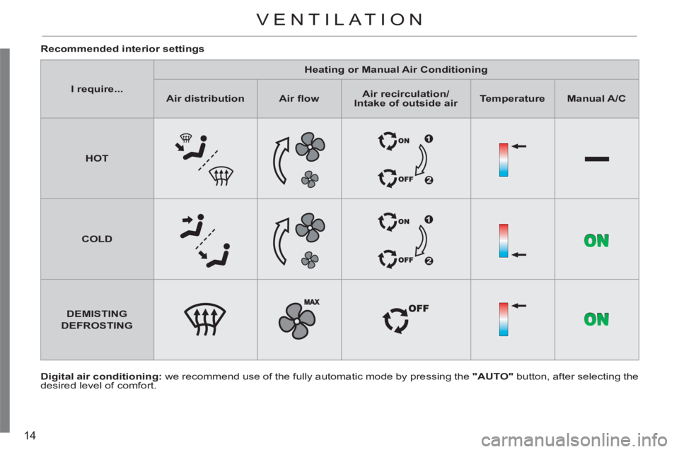 CITROEN C3 PICASSO 2010 User Guide 14
   
Digital air conditioning: 
 we recommend use of the fully automatic mode by pressing the  "AUTO" 
 button, after selecting the 
desired level of comfort.      
Recommended interior settings 
 
