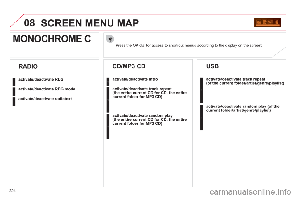 CITROEN C3 PICASSO 2010 Repair Manual 224
08SCREEN MENU MAP
Press the OK dial for access to short-cut menus according to the display on the screen: MONOCHROME C
activate/deactivate RDS
activate/deactivate REG mode
activate/deactivate rad CITROEN C3 PICASSO 2010 Repair Manual 224
08SCREEN MENU MAP
Press the OK dial for access to short-cut menus according to the display on the screen: MONOCHROME C
activate/deactivate RDS
activate/deactivate REG mode
activate/deactivate rad