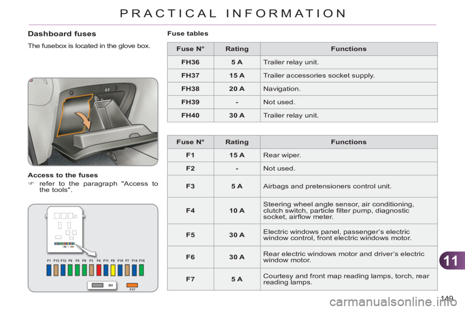 CITROEN C3 PICASSO 2009  Owners Manual 11
149
PRACTICAL INFORMATION
   
Dashboard fuses
 
The fusebox is located in the glove box. 
   
Access to the fuses 
   
 
�) 
  refer to the paragraph "Access to 
the tools".  
    
Fuse tables 
   