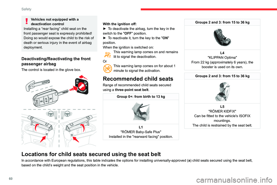 CITROEN C4 CACTUS 2023 Repair Manual 60
Safety
Vehicles not equipped with a
deactivation control
Installing a “rear facing” child seat on the
front passenger seat is expressly prohibited!
Doing so would expose the child to the ris CITROEN C4 CACTUS 2023 Repair Manual 60
Safety
Vehicles not equipped with a
deactivation control
Installing a “rear facing” child seat on the
front passenger seat is expressly prohibited!
Doing so would expose the child to the ris