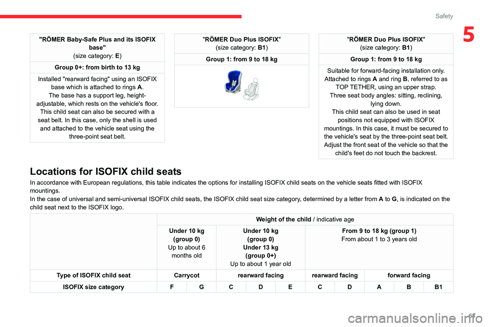 CITROEN C4 CACTUS 2023  Owners Manual 63
Safety
5"RÖMER Baby-Safe Plus and its ISOFIX base"
(size category: E)
Group 0+: from birth to 13 kg
Installed "rearward facing" using an ISOFIX  base which is attached to rings
 
A