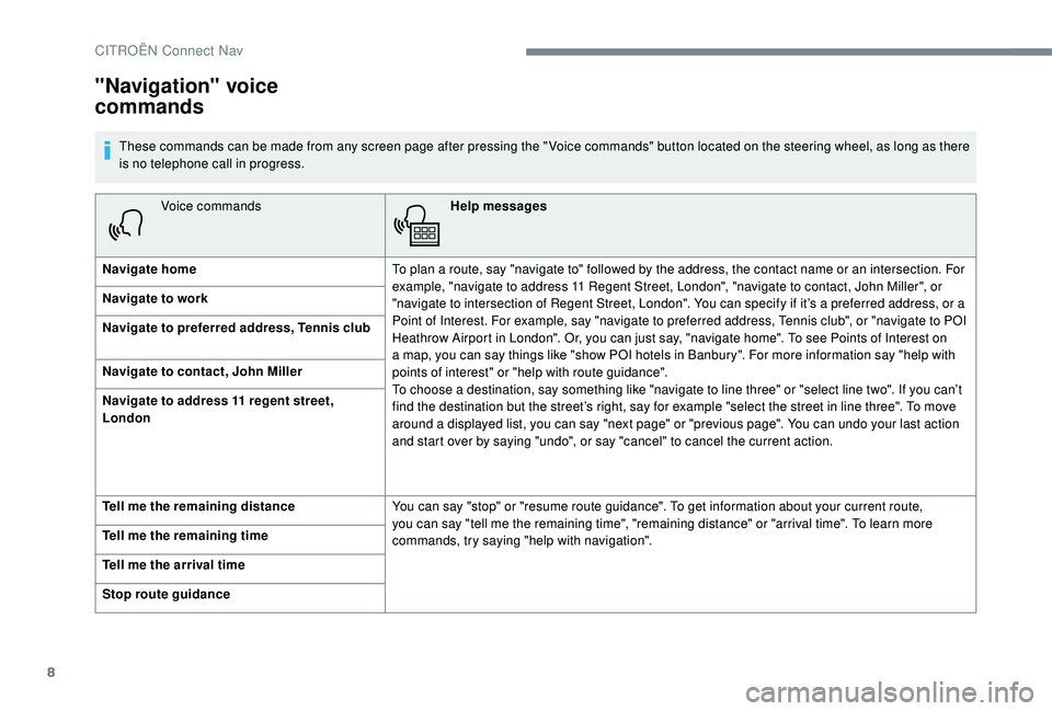 CITROEN C4 CACTUS 2021 Owners Manual 8
Voice commandsHelp messages
Navigate home To plan a route, say "navigate to" followed by the address, the contact name or an intersection. For
example, "navigate to address 11 Regent St CITROEN C4 CACTUS 2021 Owners Manual 8
Voice commandsHelp messages
Navigate home To plan a route, say "navigate to" followed by the address, the contact name or an intersection. For
example, "navigate to address 11 Regent St