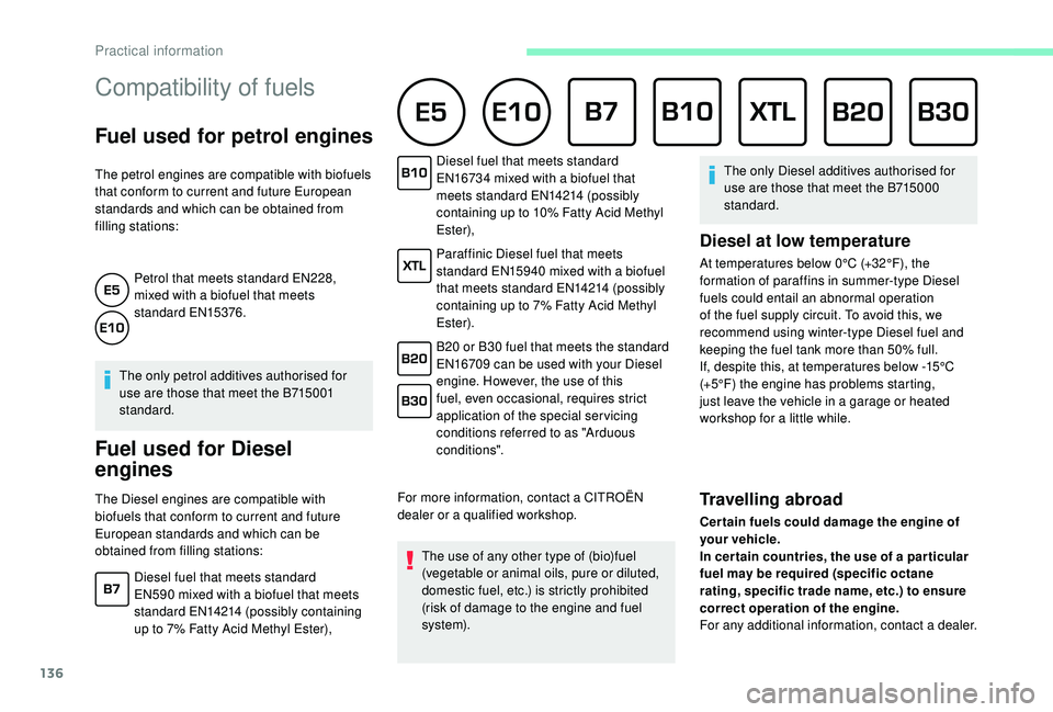 CITROEN C4 CACTUS 2017 Owners Manual 136
Compatibility of fuels
Fuel used for petrol engines
The petrol engines are compatible with biofuels
that conform to current and future European
standards and which can be obtained from
fi CITROEN C4 CACTUS 2017 Owners Manual 136
Compatibility of fuels
Fuel used for petrol engines
The petrol engines are compatible with biofuels
that conform to current and future European
standards and which can be obtained from
fi