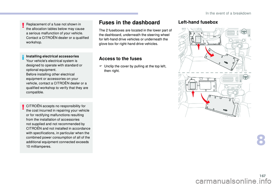 CITROEN C4 CACTUS 2017 Owners Manual 167
Replacement of a fuse not shown in
the allocation tables below may cause
a serious malfunction of your vehicle.
Contact a CITROËN dealer or a qualified
workshop.
Installing electrical accesso CITROEN C4 CACTUS 2017 Owners Manual 167
Replacement of a fuse not shown in
the allocation tables below may cause
a serious malfunction of your vehicle.
Contact a CITROËN dealer or a qualified
workshop.
Installing electrical accesso