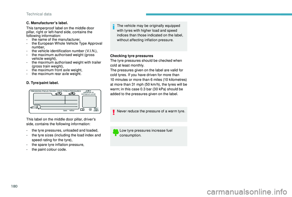 CITROEN C4 CACTUS 2017 Owners Manual 180
The vehicle may be originally equipped
with tyres with higher load and speed
indices than those indicated on the label,
without affecting inflation pressure.
Checking tyre pressures
The tyre pr CITROEN C4 CACTUS 2017 Owners Manual 180
The vehicle may be originally equipped
with tyres with higher load and speed
indices than those indicated on the label,
without affecting inflation pressure.
Checking tyre pressures
The tyre pr