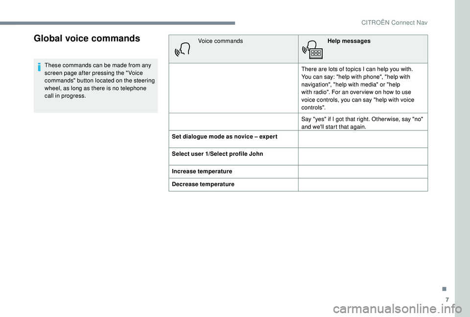CITROEN C4 CACTUS 2017 Owners Manual 7
Global voice commands
These commands can be made from any
screen page after pressing the " Voice
commands" button located on the steering
wheel, as long as there is no telephone
call in CITROEN C4 CACTUS 2017 Owners Manual 7
Global voice commands
These commands can be made from any
screen page after pressing the " Voice
commands" button located on the steering
wheel, as long as there is no telephone
call in