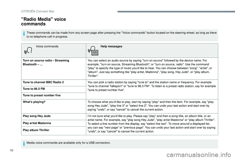 CITROEN C4 CACTUS 2017 Workshop Manual 10
Voice commandsHelp messages
Turn on source radio - Streaming
Bluetooth – … You can select an audio source by saying "turn on source" followed by the device name. For
example, "tur CITROEN C4 CACTUS 2017 Workshop Manual 10
Voice commandsHelp messages
Turn on source radio - Streaming
Bluetooth – … You can select an audio source by saying "turn on source" followed by the device name. For
example, "tur