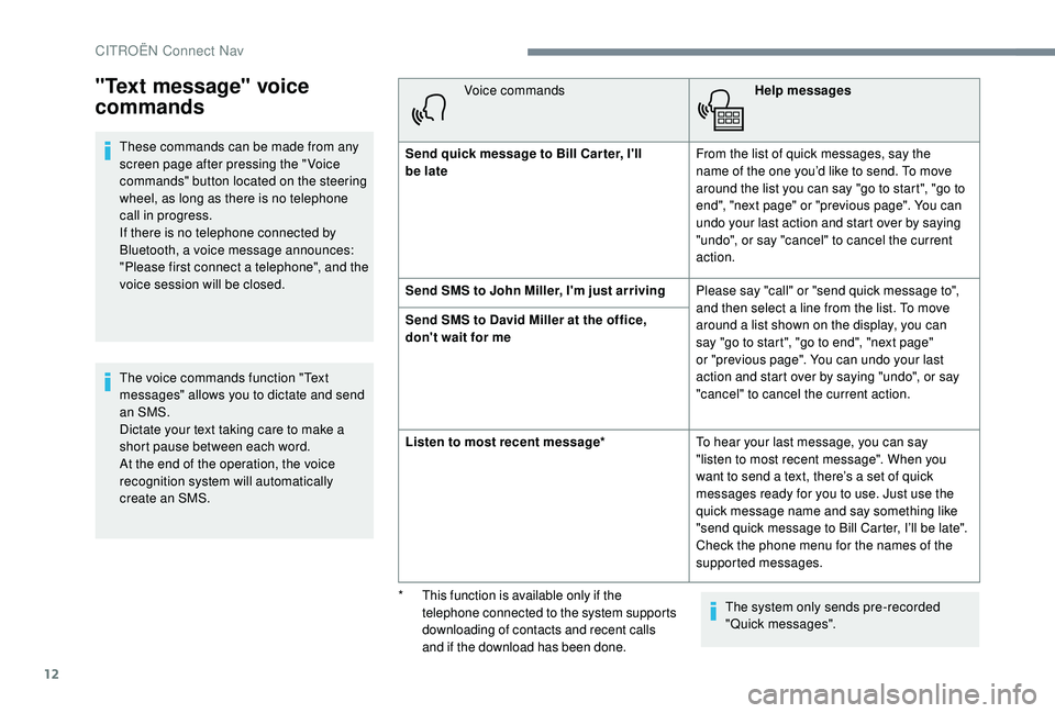 CITROEN C4 CACTUS 2017 Workshop Manual 12
"Text message" voice
commands
These commands can be made from any
screen page after pressing the " Voice
commands" button located on the steering
wheel, as long as there is no t CITROEN C4 CACTUS 2017 Workshop Manual 12
"Text message" voice
commands
These commands can be made from any
screen page after pressing the " Voice
commands" button located on the steering
wheel, as long as there is no t