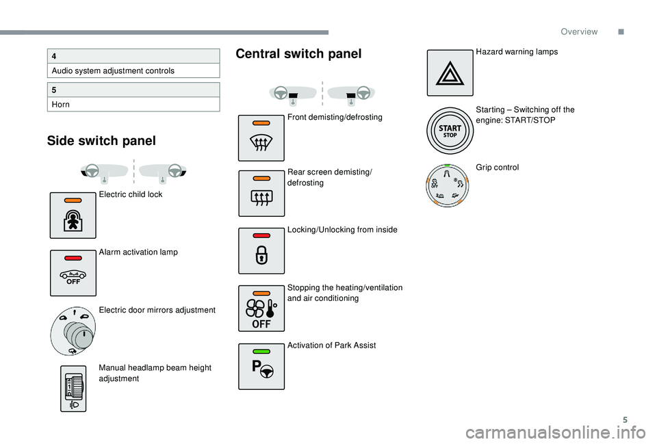 CITROEN C4 CACTUS 2017  Owners Manual 5
Side switch panelCentral switch panel
Electric child lock
Alarm activation lamp
Electric door mirrors adjustment
Manual headlamp beam height 
adjustment
4
Audio system adjustment controls
5
Horn
Fro