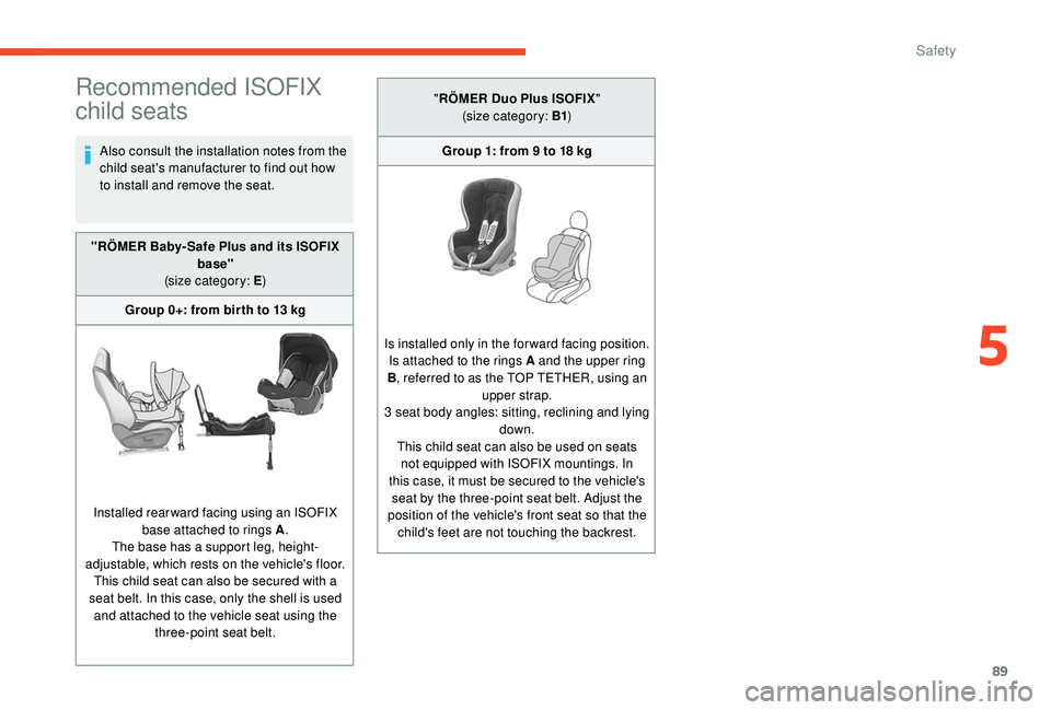 CITROEN C4 CACTUS 2017 Owners Manual 89
Recommended ISOFIX
child seats
Also consult the installation notes from the
child seat's manufacturer to find out how
to install and remove the seat.
"RÖMER Baby- Safe Plus and its ISOF CITROEN C4 CACTUS 2017 Owners Manual 89
Recommended ISOFIX
child seats
Also consult the installation notes from the
child seat's manufacturer to find out how
to install and remove the seat.
"RÖMER Baby- Safe Plus and its ISOF