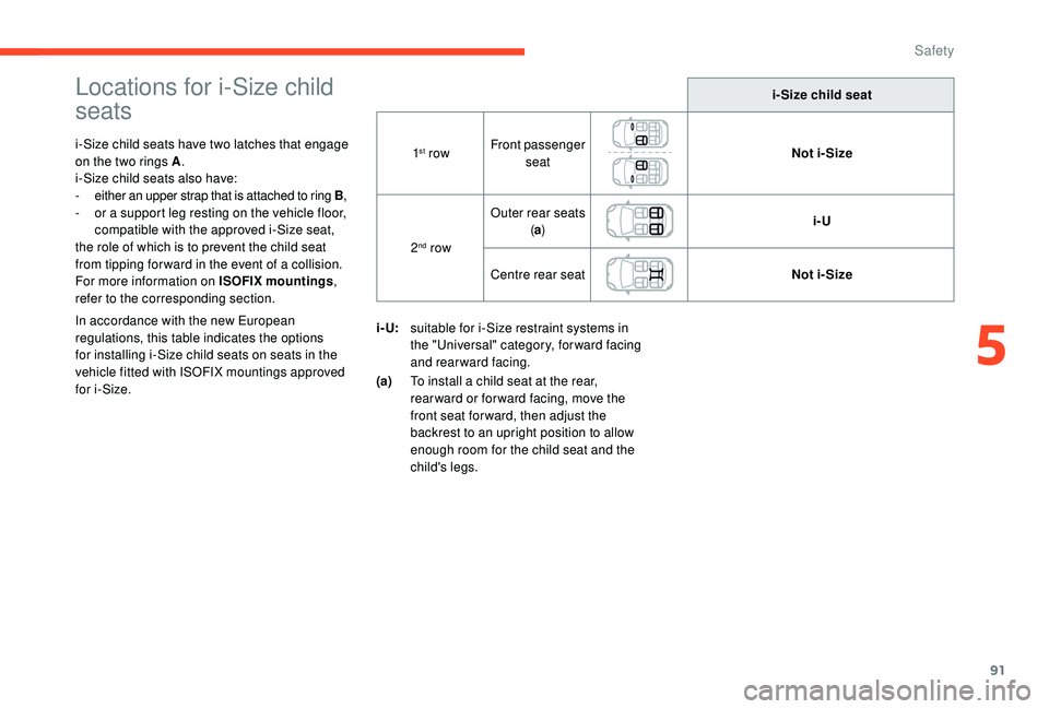 CITROEN C4 CACTUS 2017 Owners Manual 91
Locations for i-Size child
seats
i-Size child seats have two latches that engage
on the two rings A.
i-Size child seats also have:
-
e
ither an upper strap that is attached to ring B ,
-
o
r CITROEN C4 CACTUS 2017 Owners Manual 91
Locations for i-Size child
seats
i-Size child seats have two latches that engage
on the two rings A.
i-Size child seats also have:
-
e
ither an upper strap that is attached to ring B ,
-
o
r