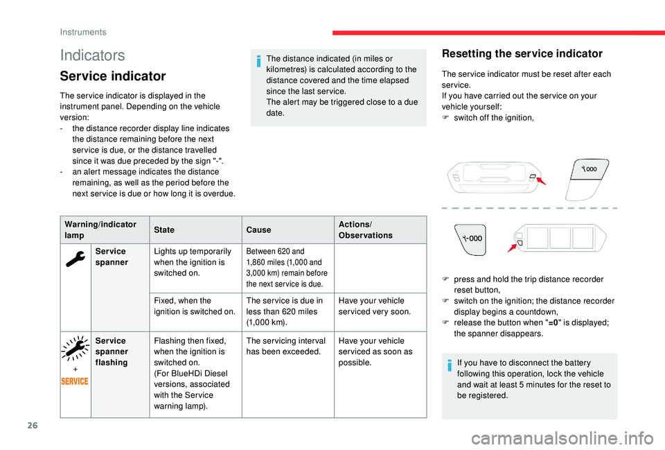 CITROEN C4 PICASSO 2019  Owners Manual 26
Indicators
Service indicator
The ser vice indicator is displayed in the 
instrument panel. Depending on the vehicle 
version:
- 
t
 he distance recorder display line indicates 
the distance remaini