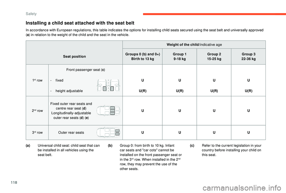 CITROEN C4 PICASSO 2017  Owners Manual 118
Installing a child seat attached with the seat belt
In accordance with European regulations, this table indicates the options for installing child seats secured using the seat belt and universally