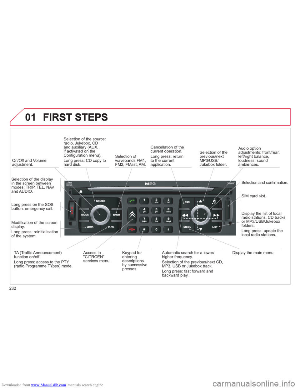 CITROEN C4 PICASSO 2011 Service Manual Downloaded from www.Manualslib.com manuals search engine 232
01
   
 On/Off and Volumeadjustment.
Selection of the source:radio, Jukebox, CD and auxiliary (AUX, 
if activated on theConﬁ guration men