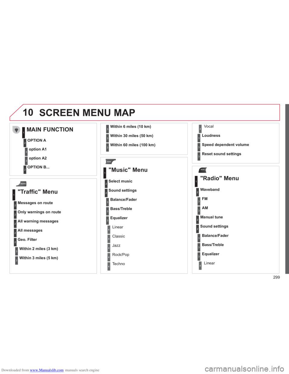 CITROEN C4 PICASSO 2011 Owners Manual Downloaded from www.Manualslib.com manuals search engine 299
10
RADIO
SCREEN MENU MAP
"Traffic" Menu
Messages on route
Onl
y warnings on route
All warning messages
All messages
Within2 miles ( CITROEN C4 PICASSO 2011 Owners Manual Downloaded from www.Manualslib.com manuals search engine 299
10
RADIO
SCREEN MENU MAP
"Traffic" Menu
Messages on route
Onl
y warnings on route
All warning messages
All messages
Within2 miles (