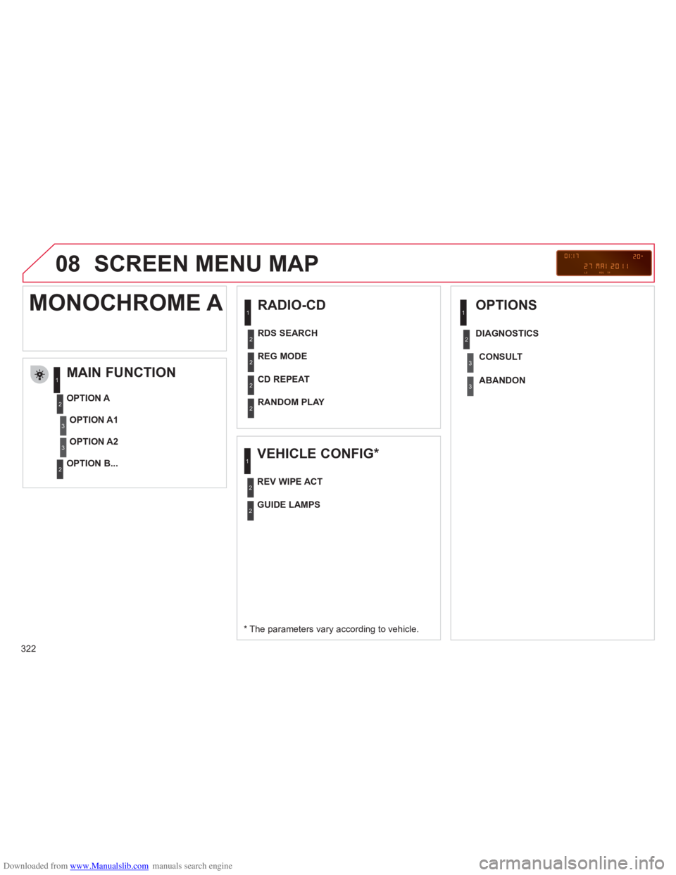 CITROEN C4 PICASSO 2011 Owners Manual Downloaded from www.Manualslib.com manuals search engine 322
08 SCREEN MENU MAP
RADIO-CD
MAIN FUNCTION
*
The parameters vary according to vehicle.
OPTION
A
OPTION B... CITROEN C4 PICASSO 2011 Owners Manual Downloaded from www.Manualslib.com manuals search engine 322
08 SCREEN MENU MAP
RADIO-CD
MAIN FUNCTION
*
The parameters vary according to vehicle.
OPTION
A
OPTION B...