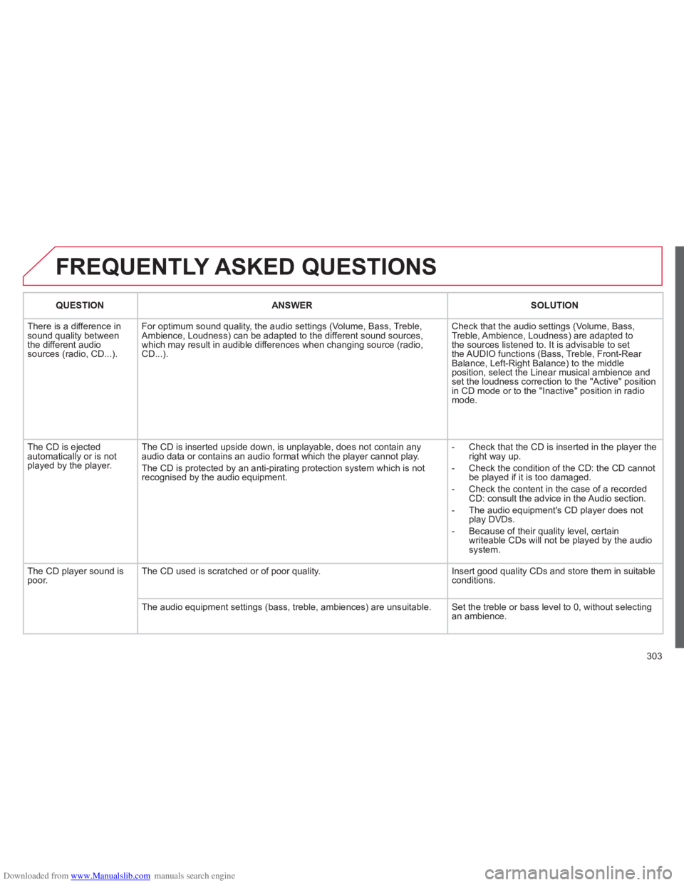 CITROEN C4 PICASSO 2010 User Guide Downloaded from www.Manualslib.com manuals search engine 303
FREQUENTLY ASKED QUESTIONS
QUESTIONANSWER SOLUTION
There is a difference in sound quality between
the different audiosources (radio, CD CITROEN C4 PICASSO 2010 User Guide Downloaded from www.Manualslib.com manuals search engine 303
FREQUENTLY ASKED QUESTIONS
QUESTIONANSWER SOLUTION
There is a difference in sound quality between
the different audiosources (radio, CD