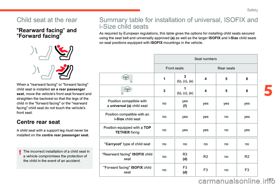 CITROEN C5 AIRCROSS 2023  Owners Manual 107
Child seat at the rear
"Rearward facing " and 
" Forward facing "
When a "rear ward facing" or "for ward facing" 
child seat is installed on a
  rear passenger 
sea