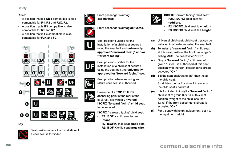 CITROEN C5 AIRCROSS 2023 Owners Manual 108
Rules:
- A p osition that is i-Size  compatible is also 
compatible for R1 , R2
 

and F2X, F2.
-
 
A p
 osition that is R3
 
 compatible is also 
compatible for R1
 

and R2.
-
 
A p
 osition tha