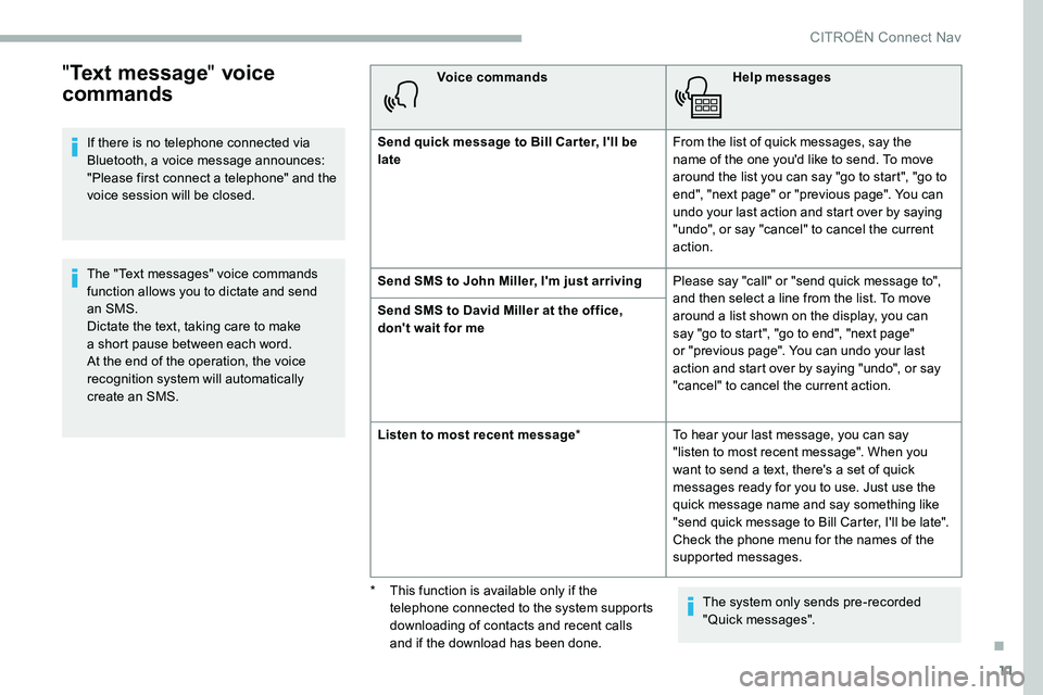 CITROEN C5 AIRCROSS 2021 Owners Manual 11
"Text message " voice
commands
If there is no telephone connected via
Bluetooth, a voice message announces:
"Please first connect a
telephone" and the
voice session will be cl CITROEN C5 AIRCROSS 2021 Owners Manual 11
"Text message " voice
commands
If there is no telephone connected via
Bluetooth, a voice message announces:
"Please first connect a
telephone" and the
voice session will be cl