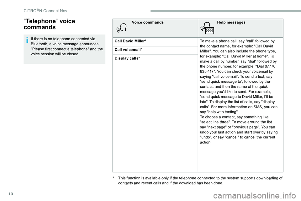 CITROEN C5 AIRCROSS 2019 Owners Manual 10
"Telephone " voice
commands
If there is no telephone connected via
Bluetooth, a voice message announces:
"Please first connect a
telephone" and the
voice session will be close CITROEN C5 AIRCROSS 2019 Owners Manual 10
"Telephone " voice
commands
If there is no telephone connected via
Bluetooth, a voice message announces:
"Please first connect a
telephone" and the
voice session will be close