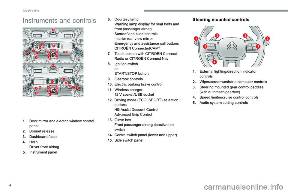 CITROEN C5 AIRCROSS 2019 Owners Manual 4
Instruments and controls
1.Door mirror and electric window control
panel
2. Bonnet release
3. Dashboard fuses
4. Horn
Driver front airbag
5. Instrument panel
Steering mounted controls6.Courtesy lam CITROEN C5 AIRCROSS 2019 Owners Manual 4
Instruments and controls
1.Door mirror and electric window control
panel
2. Bonnet release
3. Dashboard fuses
4. Horn
Driver front airbag
5. Instrument panel
Steering mounted controls6.Courtesy lam