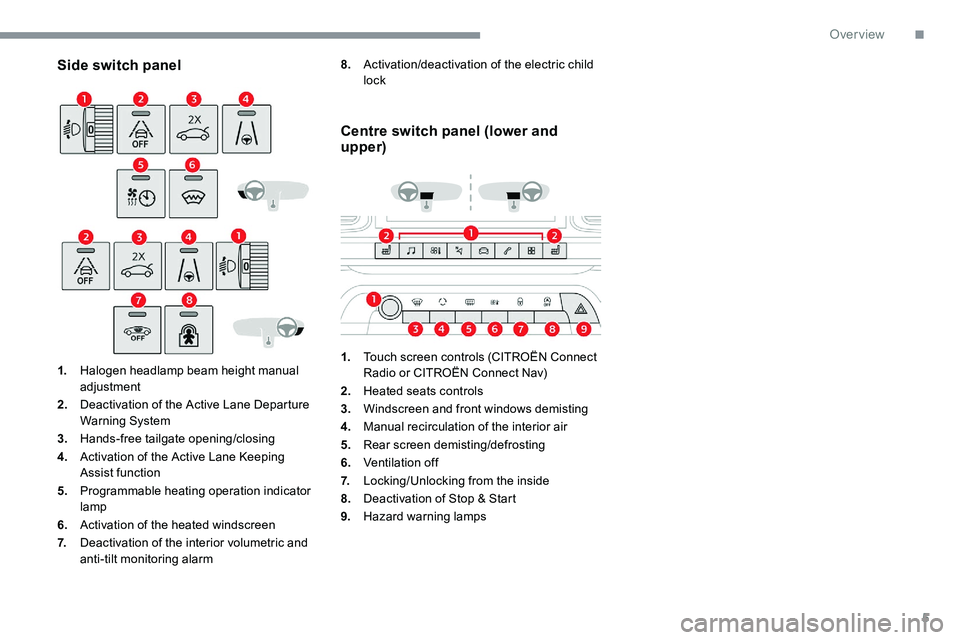 CITROEN C5 AIRCROSS 2019  Owners Manual 5
Side switch panel
1.Halogen headlamp beam height manual 
adjustment
2. Deactivation of the Active Lane Departure 
Warning System
3. Hands-free tailgate opening/closing
4. Activation of the Active La