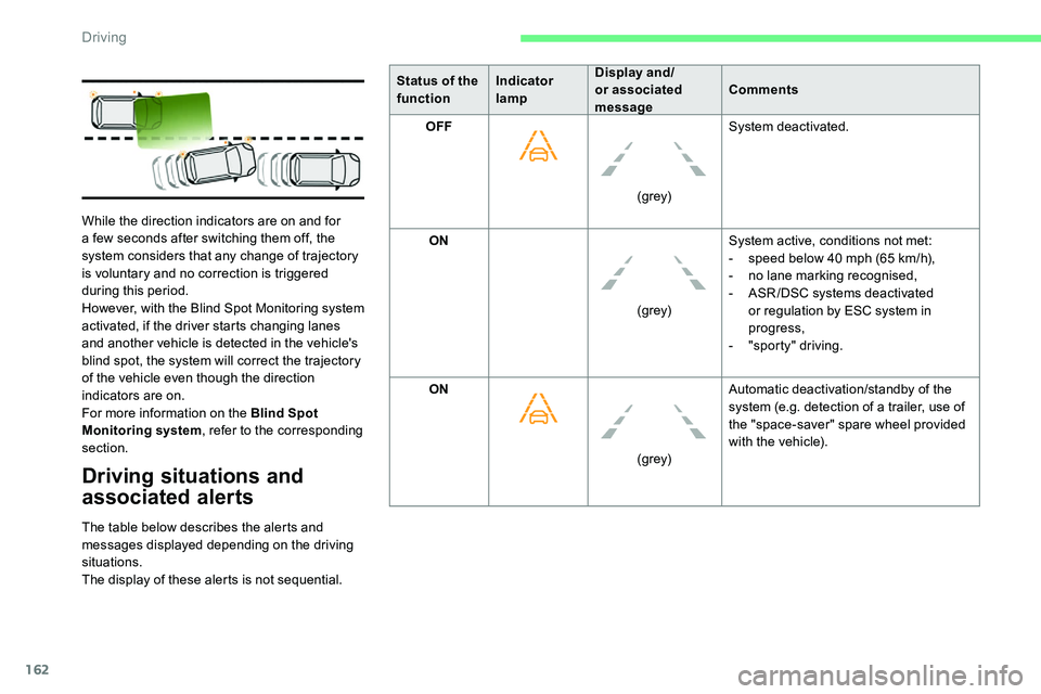 CITROEN C5 AIRCROSS 2017  Owners Manual 162
Driving situations and 
associated alerts
The table below describes the alerts and 
messages displayed depending on the driving 
situations.
The display of these alerts is not sequential. While th