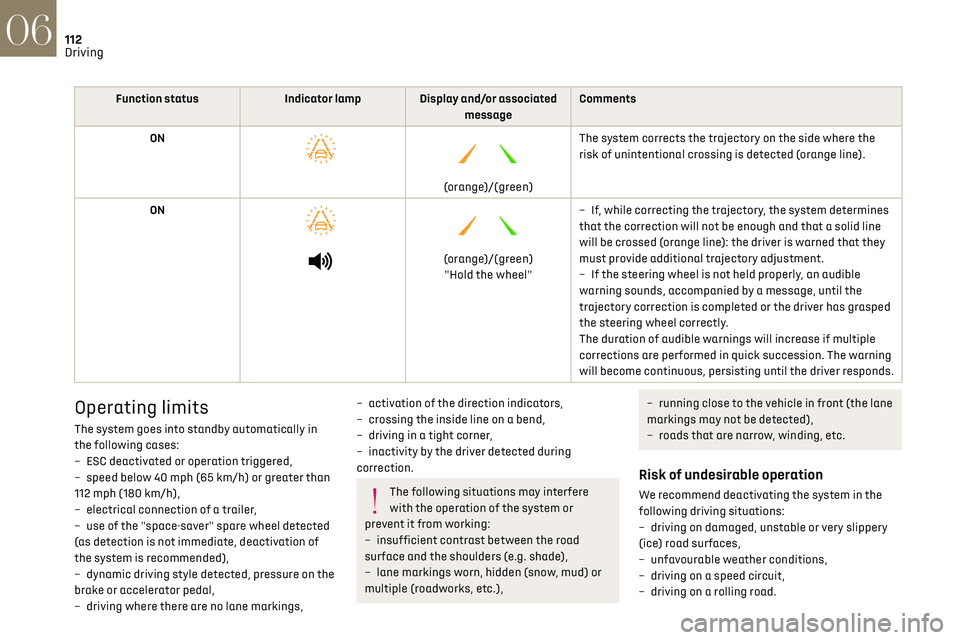 CITROEN DS3 CROSSBACK 2023 Repair Manual 112
Driving06
Function statusIndicator lamp Display and/or associated
messageComments
ON
(orange)/(green)
The system corrects the trajectory on the side where the
risk of unintentional crossi CITROEN DS3 CROSSBACK 2023 Repair Manual 112
Driving06
Function statusIndicator lamp Display and/or associated
messageComments
ON
(orange)/(green)
The system corrects the trajectory on the side where the
risk of unintentional crossi