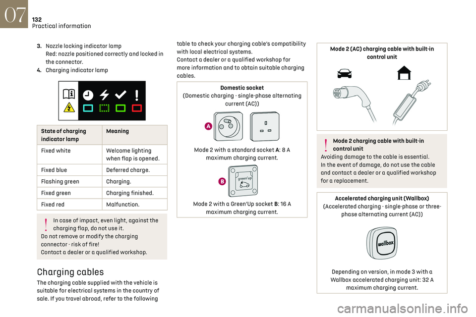 CITROEN DS3 CROSSBACK 2023 Owners Manual 132
Practical information07
3.Nozzle locking indicator lamp
Red: nozzle positioned correctly and locked in
the connector.
4. Charging indicator lamp
State of charging
indicator lamp Meaning
Fixe CITROEN DS3 CROSSBACK 2023 Owners Manual 132
Practical information07
3.Nozzle locking indicator lamp
Red: nozzle positioned correctly and locked in
the connector.
4. Charging indicator lamp
State of charging
indicator lamp Meaning
Fixe