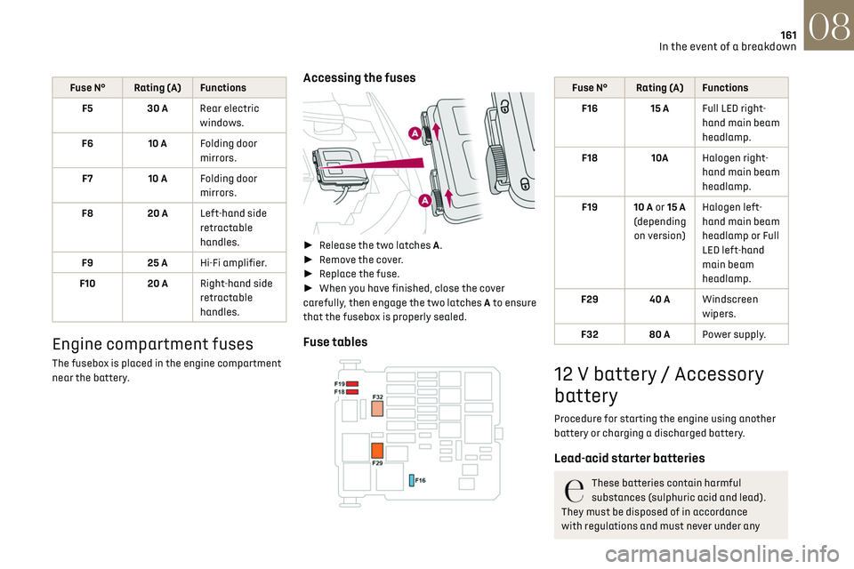 CITROEN DS3 CROSSBACK 2023 Owners Manual 161In the event of a breakdown08
Fuse N° Rating (A) FunctionsF5 30 ARear electric
windows.
F6 10 AFolding door
mirrors.
F7 10 AFolding door
mirrors.
F8 20 ALeft-hand side
retractable
handles.
F9 CITROEN DS3 CROSSBACK 2023 Owners Manual 161In the event of a breakdown08
Fuse N° Rating (A) FunctionsF5 30 ARear electric
windows.
F6 10 AFolding door
mirrors.
F7 10 AFolding door
mirrors.
F8 20 ALeft-hand side
retractable
handles.
F9