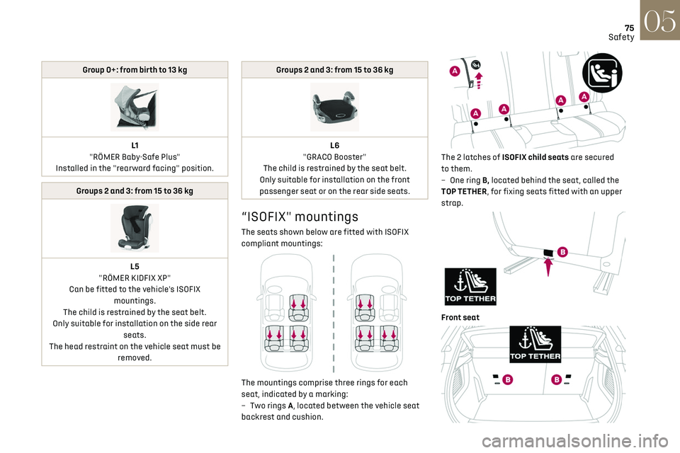 CITROEN DS3 CROSSBACK 2022 Manual PDF 75Safety05
Group 0+: from birth to 13 kg
L1
"RÖMER Baby-Safe Plus"
Installed in the "rearward facing" position.
Groups 2 and 3: from 15 to 36 kg
L5
"RÖMER KIDFIX XP"
Ca CITROEN DS3 CROSSBACK 2022 Manual PDF 75Safety05
Group 0+: from birth to 13 kg
L1
"RÖMER Baby-Safe Plus"
Installed in the "rearward facing" position.
Groups 2 and 3: from 15 to 36 kg
L5
"RÖMER KIDFIX XP"
Ca
