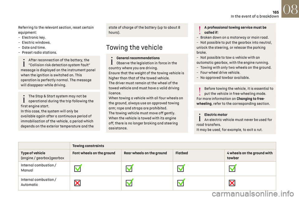 CITROEN DS3 CROSSBACK 2020 User Guide 165In the event of a breakdown08
Referring to the relevant section, reset certain
equipment:
–
Electronic k
ey.
–
Electric windo
ws.
–
Da
te and time.
–
Pre
set radio stations.
Aft CITROEN DS3 CROSSBACK 2020 User Guide 165In the event of a breakdown08
Referring to the relevant section, reset certain
equipment:
–
Electronic k
ey.
–
Electric windo
ws.
–
Da
te and time.
–
Pre
set radio stations.
Aft