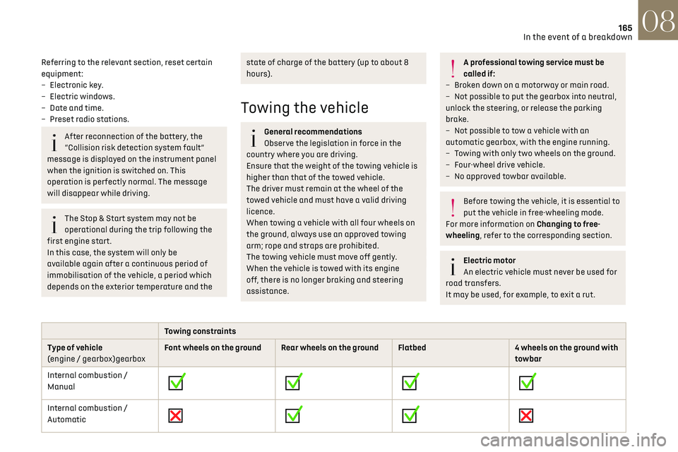 CITROEN DS3 CROSSBACK 2020  Owners Manual 165In the event of a breakdown08
Referring to the relevant section, reset certain 
equipment:
– 
Electronic k
 ey.
–
 
Electric windo
 ws.
–
 
Da
 te and time.
–
 
Pre
 set radio stations.
Aft