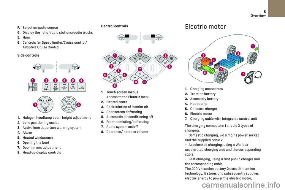CITROEN DS3 CROSSBACK 2019  Owners Manual 5
Overview
F. Select an audio source
G. Display the list of radio stations/audio tracks
5. Horn
6. Controls for Speed limiter/Cruise control/
Adaptive Cruise Control
Side controls 
 
 
 
1. Halogen he