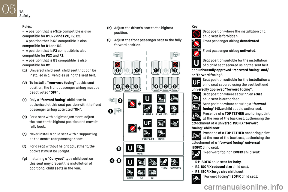 CITROEN DS3 CROSSBACK 2019 Manual PDF 78Safety05
– F2X: ISOFIX child seat for toddlers.
– F2: ISOFIX reduced height child seat.
– F3: ISOFIX full height child seat.
Child booster seat.
ISOFIX "carrycot" type child seat:
CITROEN DS3 CROSSBACK 2019 Manual PDF 78Safety05
– F2X: ISOFIX child seat for toddlers.
– F2: ISOFIX reduced height child seat.
– F3: ISOFIX full height child seat.
Child booster seat.
ISOFIX "carrycot" type child seat:
