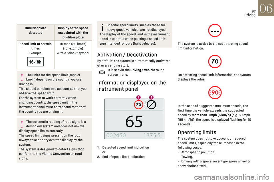 CITROEN DS3 CROSSBACK 2019 Owners Manual 97
Driving06
Qualifier plate
detected Display of the speed
associated with the qualifier plate
Speed limit at certain times
Example:
19 mph (30 km/h) (for example)
with a "clock" sym CITROEN DS3 CROSSBACK 2019 Owners Manual 97
Driving06
Qualifier plate
detected Display of the speed
associated with the qualifier plate
Speed limit at certain times
Example:
19 mph (30 km/h) (for example)
with a "clock" sym