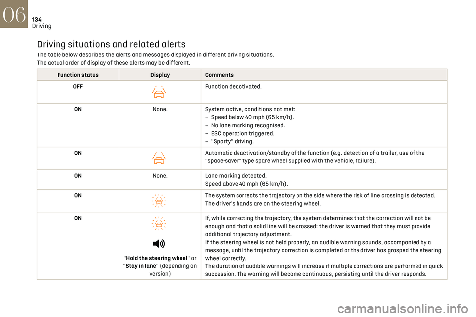 CITROEN DS7 CROSSBACK 2023  Owners Manual 134
Driving06
Driving situations and related alerts
The table below describes the alerts and messages displayed in different driving situations.
The actual order of display of these alerts may be diff