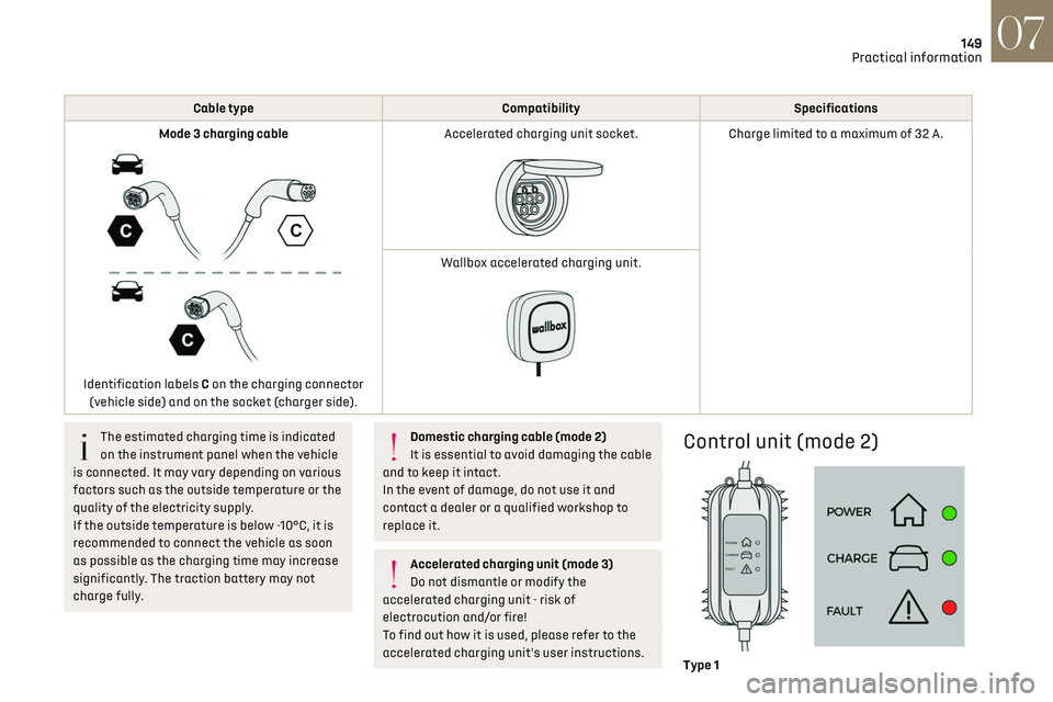 CITROEN DS7 CROSSBACK 2019  Owners Manual 149
Practical information07
Cable type CompatibilitySpecifications
Mode 3 charging cable
 
 
Identification labels C on the charging connector  (vehicle side) and on the socket (charger side). Accele